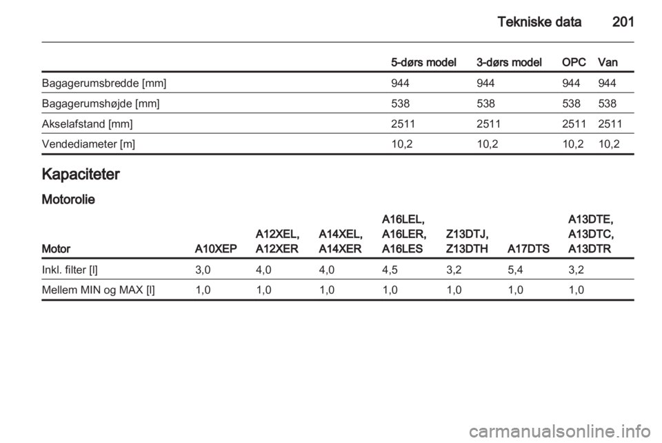 OPEL CORSA 2012.5  Instruktionsbog (in Danish) 