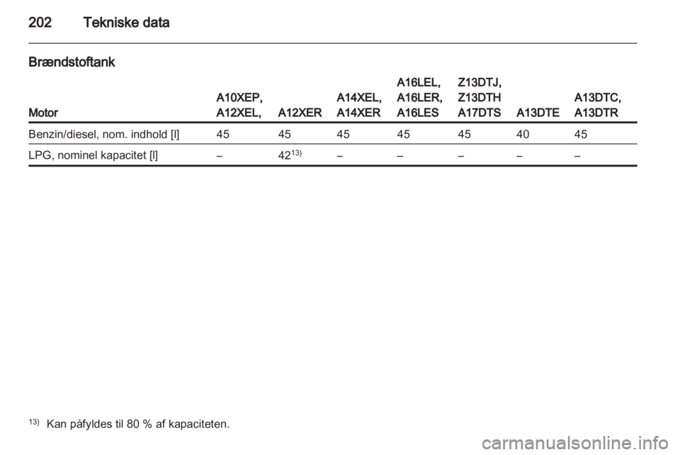 OPEL CORSA 2012.5  Instruktionsbog (in Danish) 