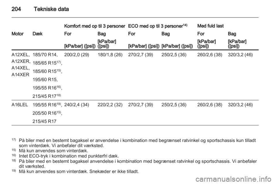 OPEL CORSA 2012.5  Instruktionsbog (in Danish) 
