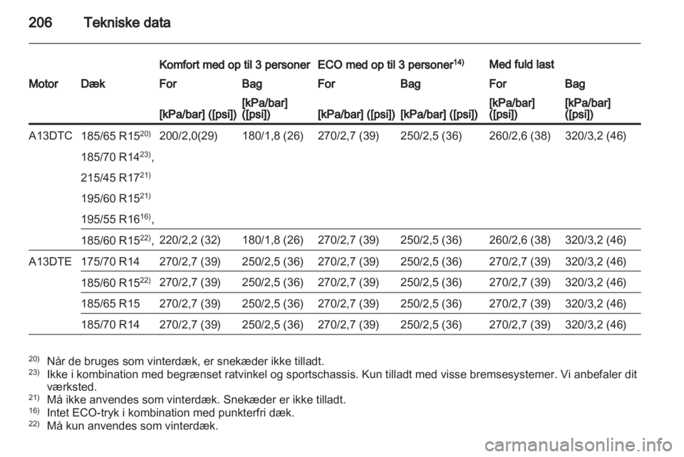 OPEL CORSA 2012.5  Instruktionsbog (in Danish) 