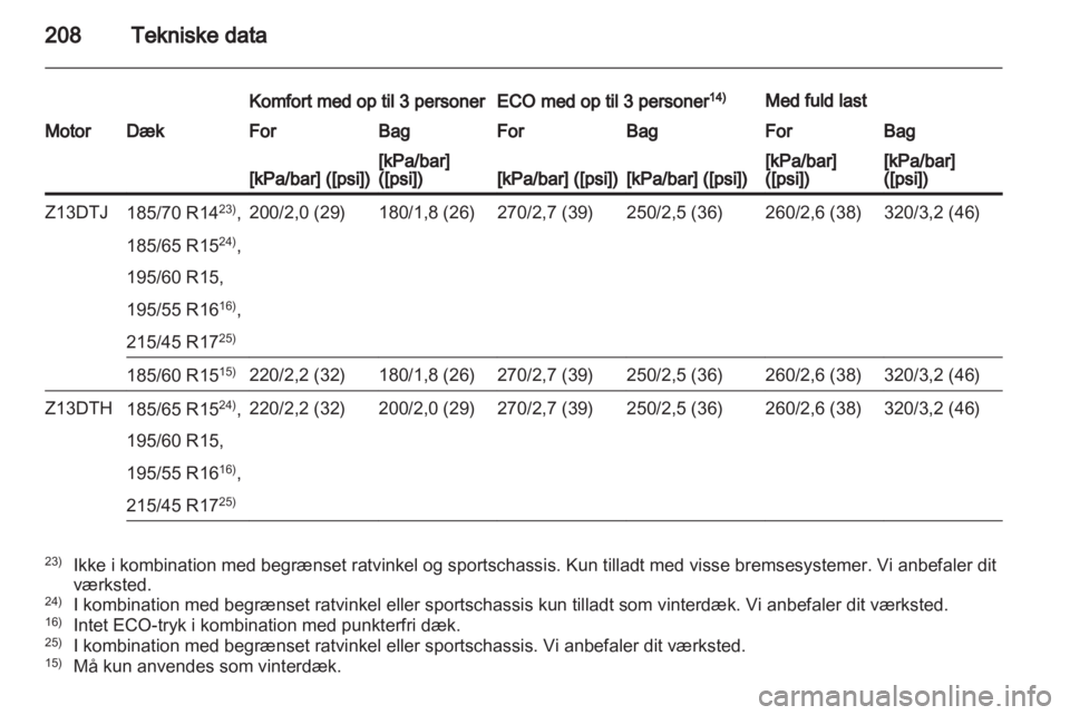 OPEL CORSA 2012.5  Instruktionsbog (in Danish) 