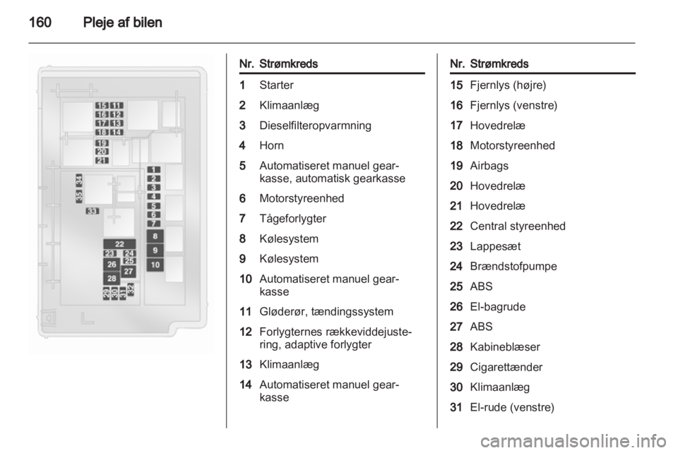 OPEL CORSA 2013  Instruktionsbog (in Danish) 