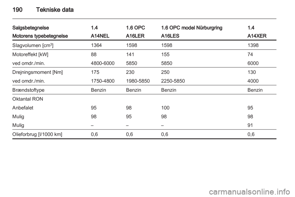 OPEL CORSA 2013  Instruktionsbog (in Danish) 