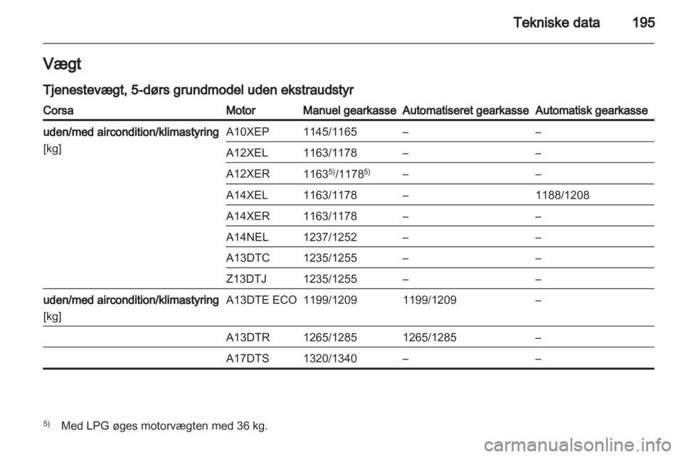 OPEL CORSA 2013  Instruktionsbog (in Danish) 