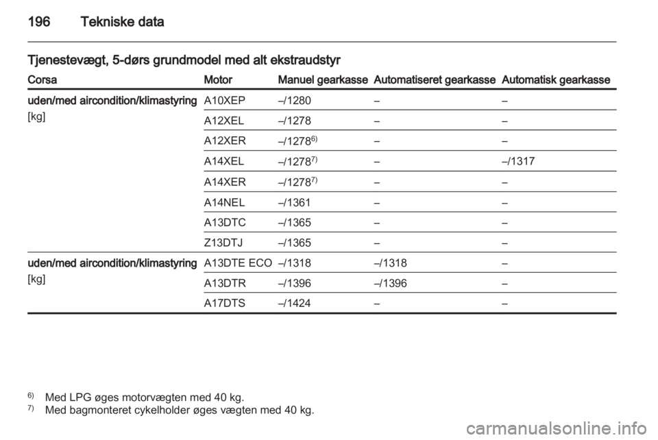 OPEL CORSA 2013  Instruktionsbog (in Danish) 