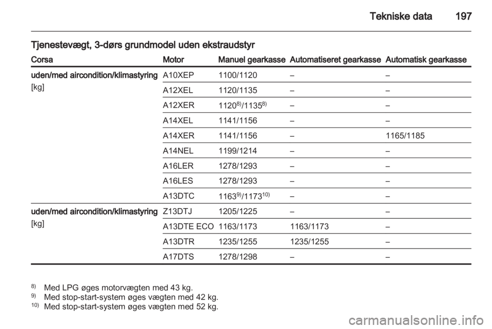OPEL CORSA 2013  Instruktionsbog (in Danish) 