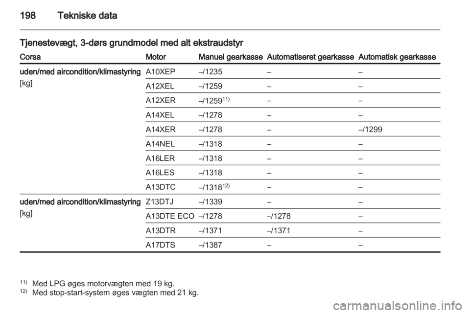 OPEL CORSA 2013  Instruktionsbog (in Danish) 