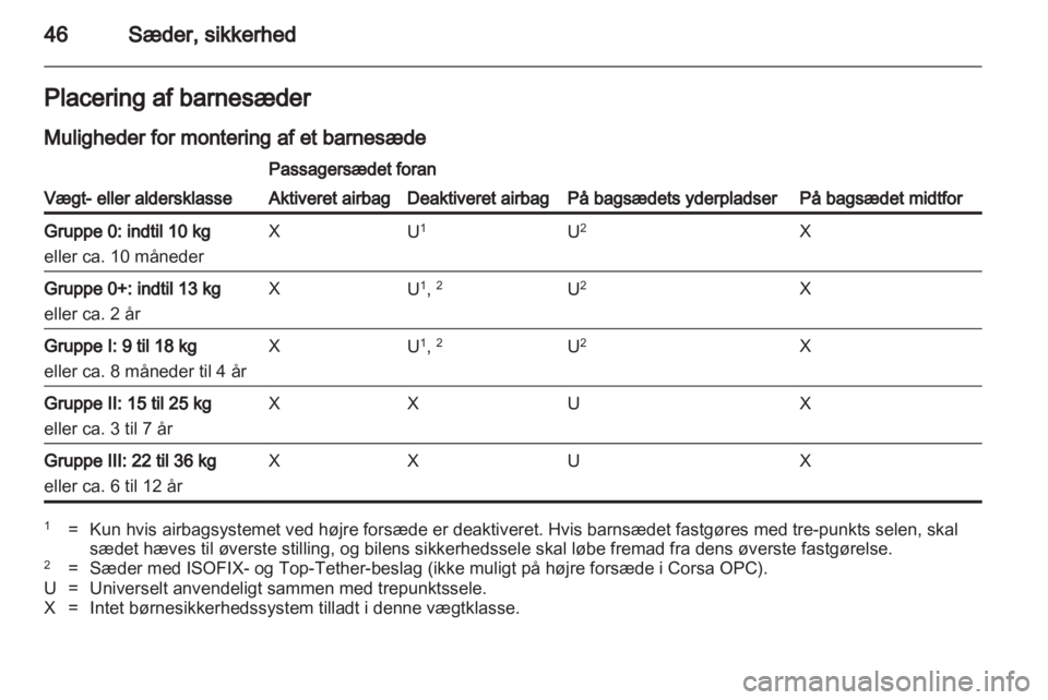 OPEL CORSA 2013  Instruktionsbog (in Danish) 