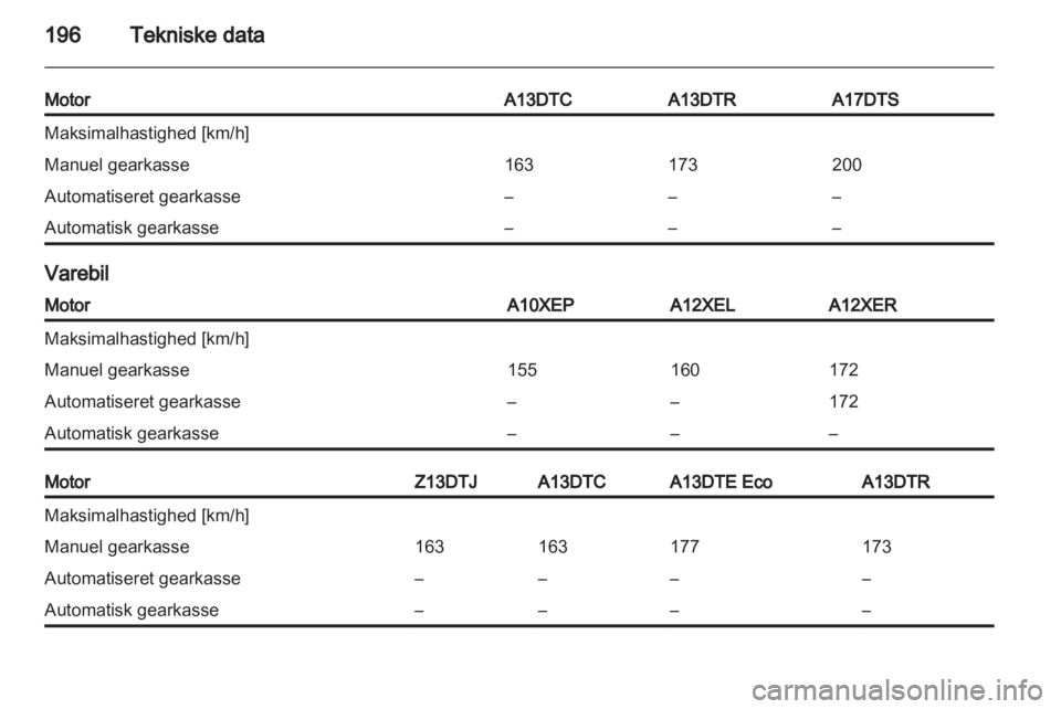 OPEL CORSA 2013.5  Instruktionsbog (in Danish) 
