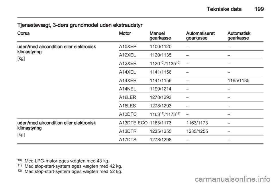 OPEL CORSA 2013.5  Instruktionsbog (in Danish) 