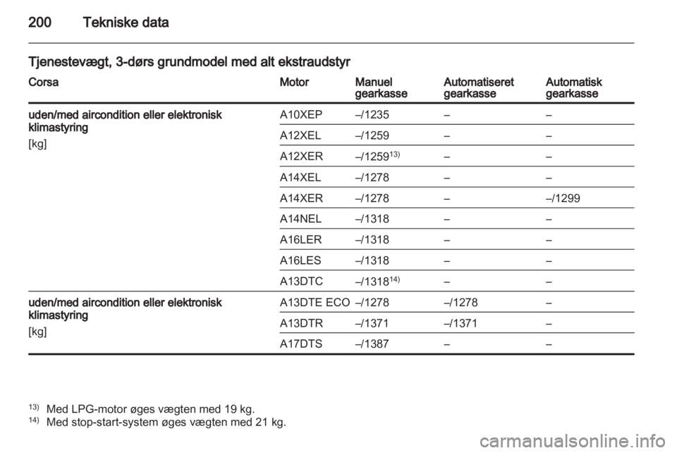 OPEL CORSA 2013.5  Instruktionsbog (in Danish) 