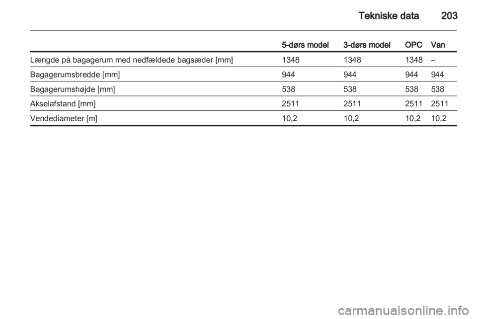 OPEL CORSA 2013.5  Instruktionsbog (in Danish) 