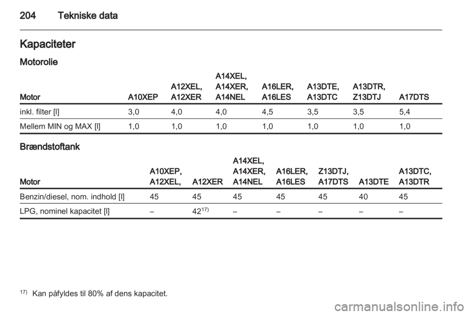 OPEL CORSA 2013.5  Instruktionsbog (in Danish) 