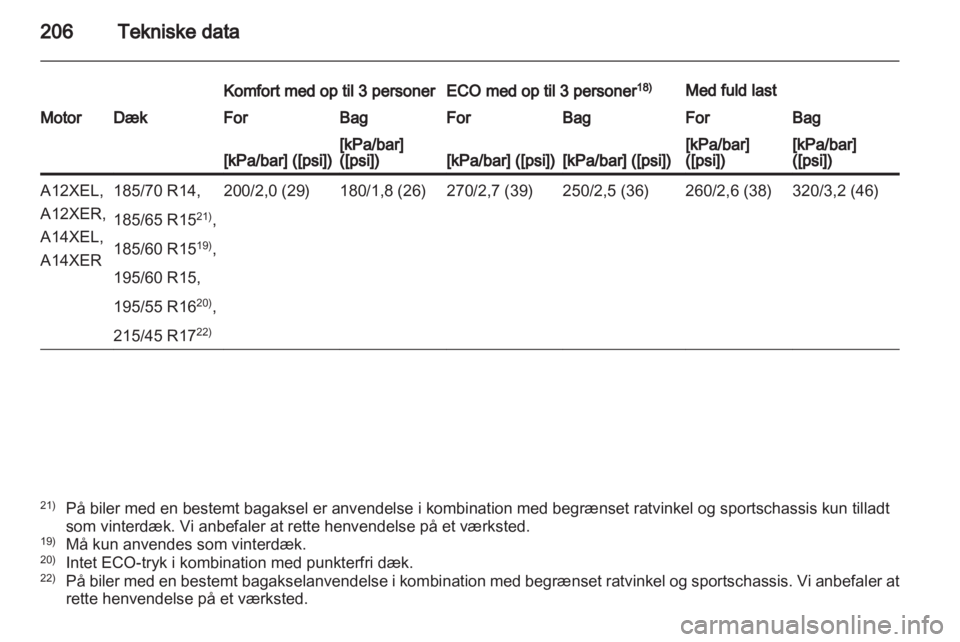 OPEL CORSA 2013.5  Instruktionsbog (in Danish) 