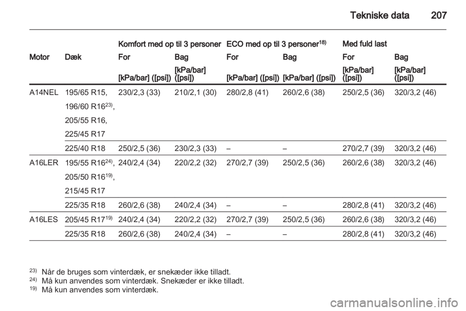 OPEL CORSA 2013.5  Instruktionsbog (in Danish) 