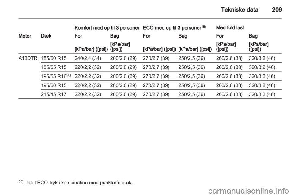 OPEL CORSA 2013.5  Instruktionsbog (in Danish) 