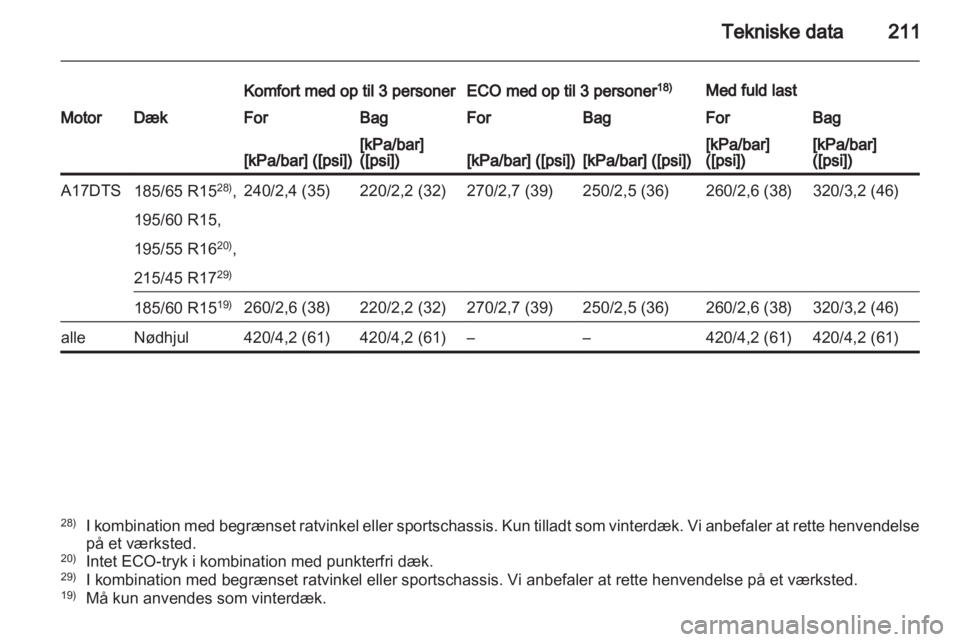 OPEL CORSA 2013.5  Instruktionsbog (in Danish) 