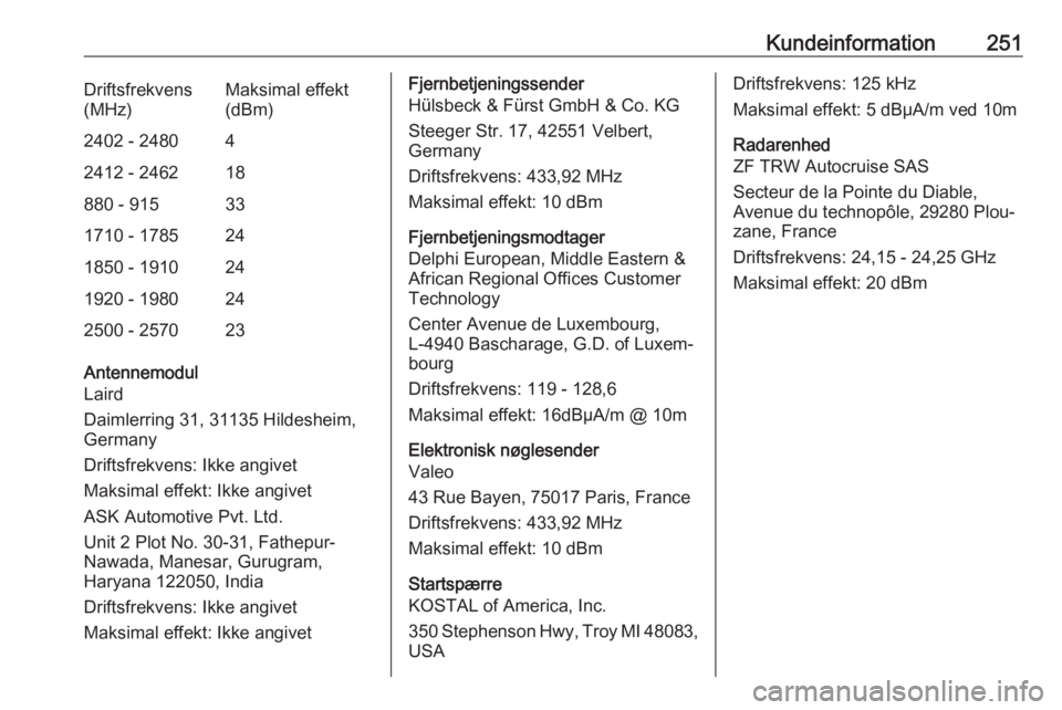 OPEL GRANDLAND X 2018.5 Instruktionsbog (in Danish) Kundeinformation251Driftsfrekvens
(MHz)Maksimal effekt
(dBm)2402 - 248042412 - 246218880 - 915331710 - 1785241850 - 1910241920 - 1980242500 - 257023
Antennemodul
Laird
Daimlerring 31, 31135 Hildesheim OPEL GRANDLAND X 2018.5 Instruktionsbog (in Danish) Kundeinformation251Driftsfrekvens
(MHz)Maksimal effekt
(dBm)2402 - 248042412 - 246218880 - 915331710 - 1785241850 - 1910241920 - 1980242500 - 257023
Antennemodul
Laird
Daimlerring 31, 31135 Hildesheim