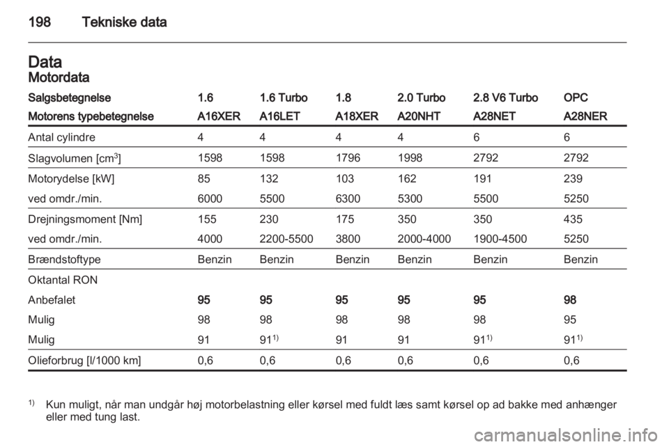 OPEL INSIGNIA 2010  Instruktionsbog (in Danish) 
