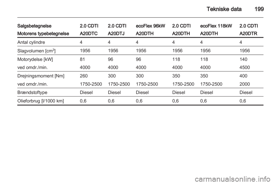 OPEL INSIGNIA 2010  Instruktionsbog (in Danish) 