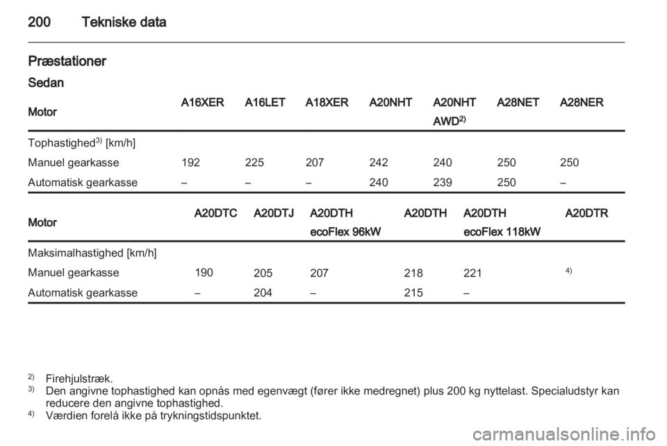 OPEL INSIGNIA 2010  Instruktionsbog (in Danish) 