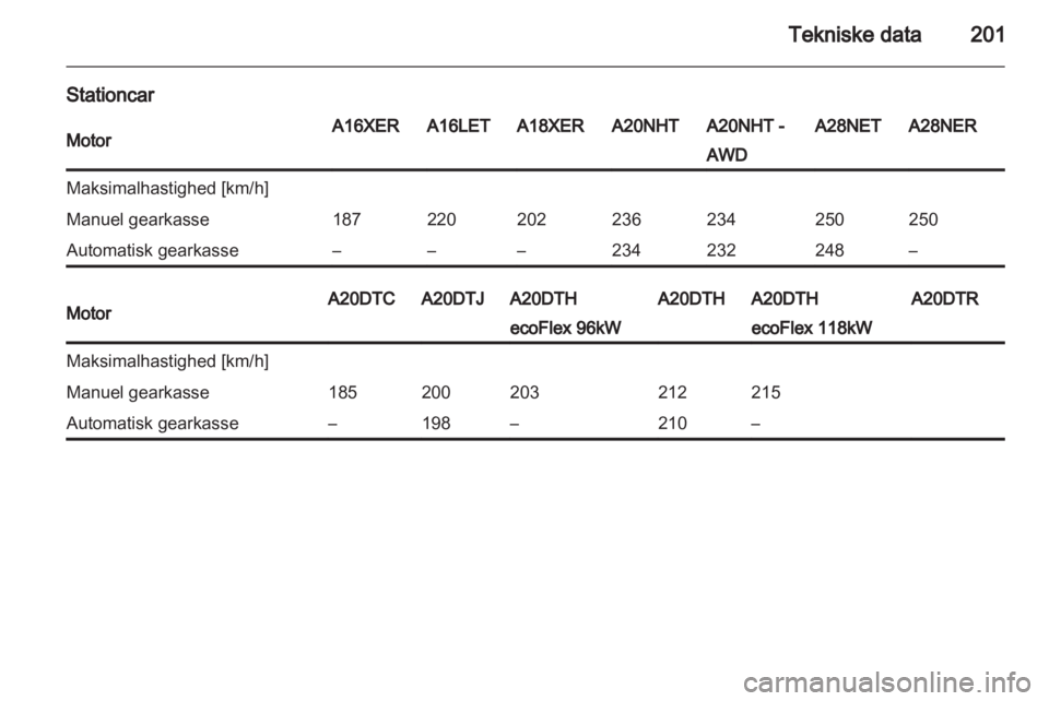 OPEL INSIGNIA 2010  Instruktionsbog (in Danish) 