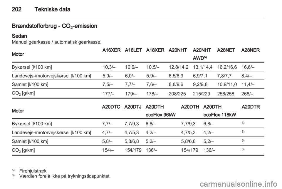 OPEL INSIGNIA 2010  Instruktionsbog (in Danish) 