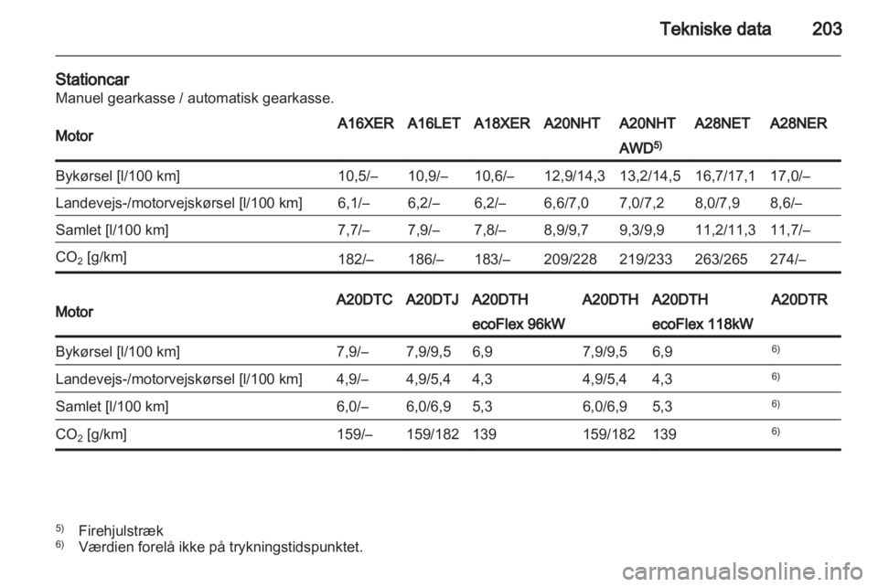 OPEL INSIGNIA 2010  Instruktionsbog (in Danish) 