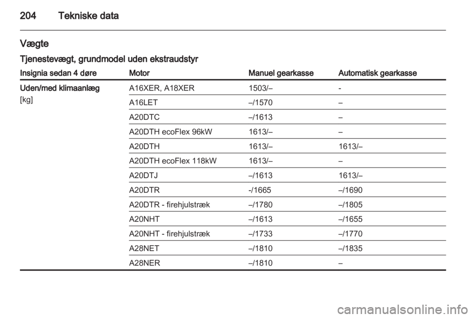 OPEL INSIGNIA 2010  Instruktionsbog (in Danish) 