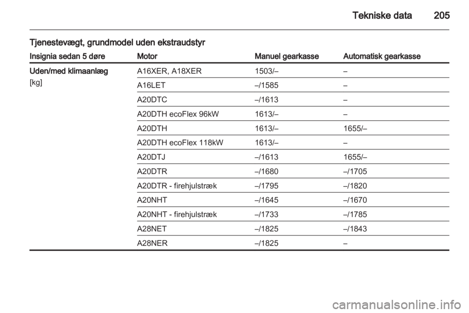 OPEL INSIGNIA 2010  Instruktionsbog (in Danish) 