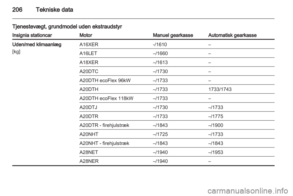 OPEL INSIGNIA 2010  Instruktionsbog (in Danish) 