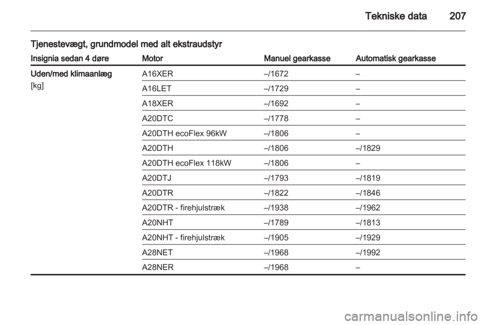 OPEL INSIGNIA 2010  Instruktionsbog (in Danish) 