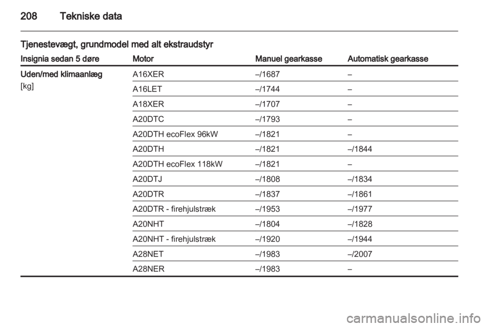 OPEL INSIGNIA 2010  Instruktionsbog (in Danish) 