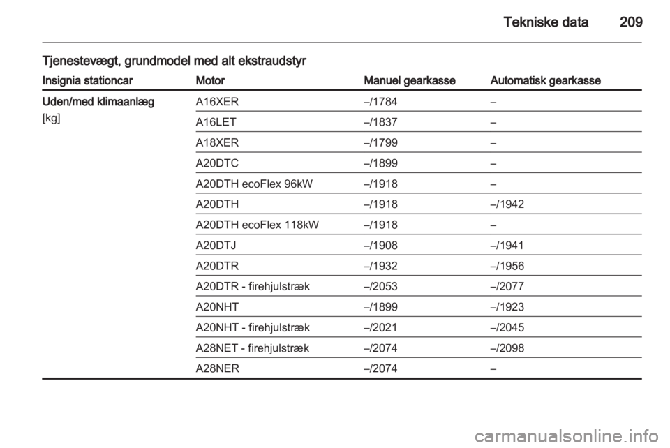 OPEL INSIGNIA 2010  Instruktionsbog (in Danish) 