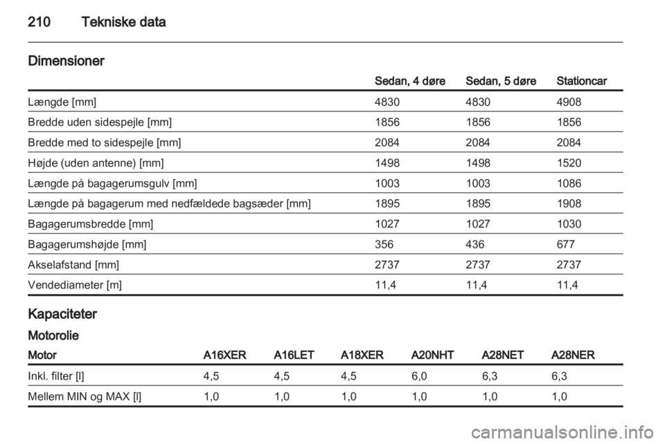 OPEL INSIGNIA 2010  Instruktionsbog (in Danish) 