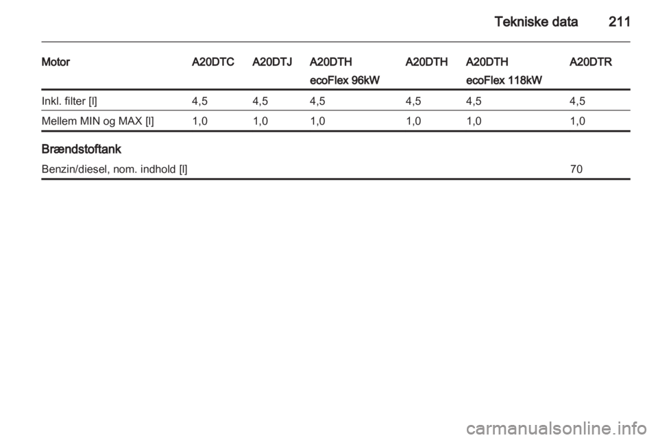 OPEL INSIGNIA 2010  Instruktionsbog (in Danish) 