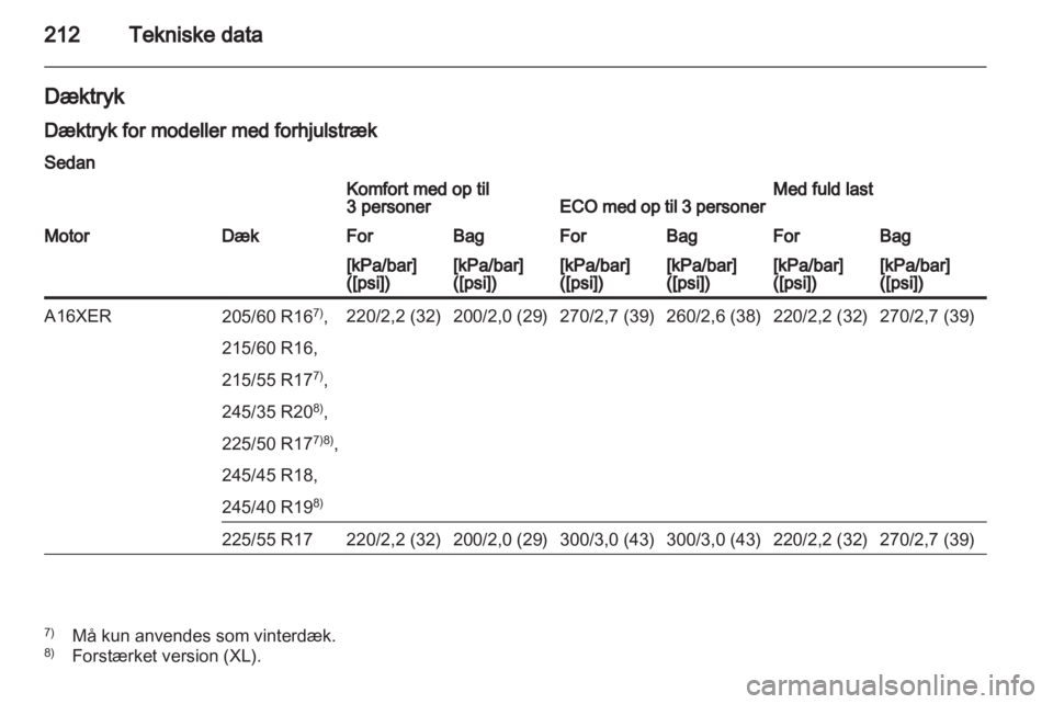 OPEL INSIGNIA 2010  Instruktionsbog (in Danish) 