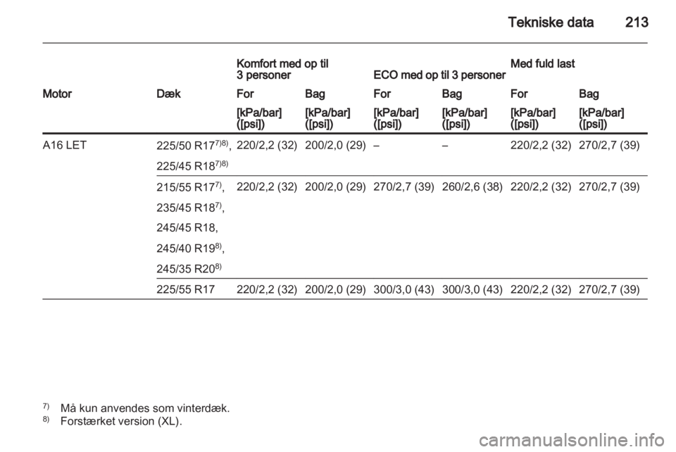 OPEL INSIGNIA 2010  Instruktionsbog (in Danish) 