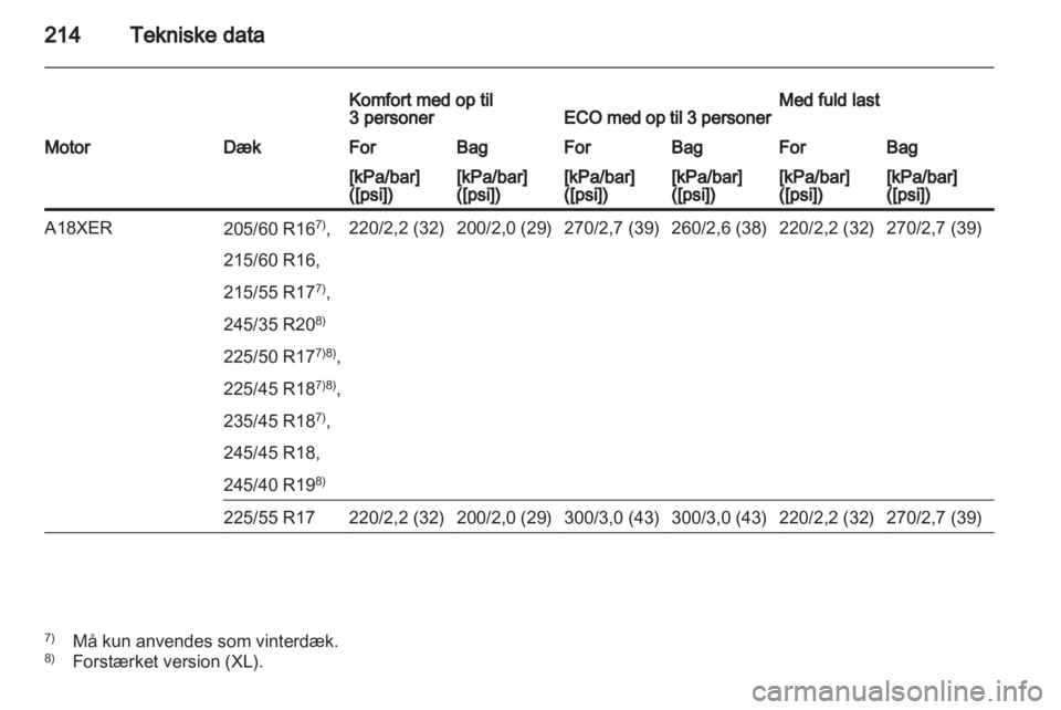 OPEL INSIGNIA 2010  Instruktionsbog (in Danish) 