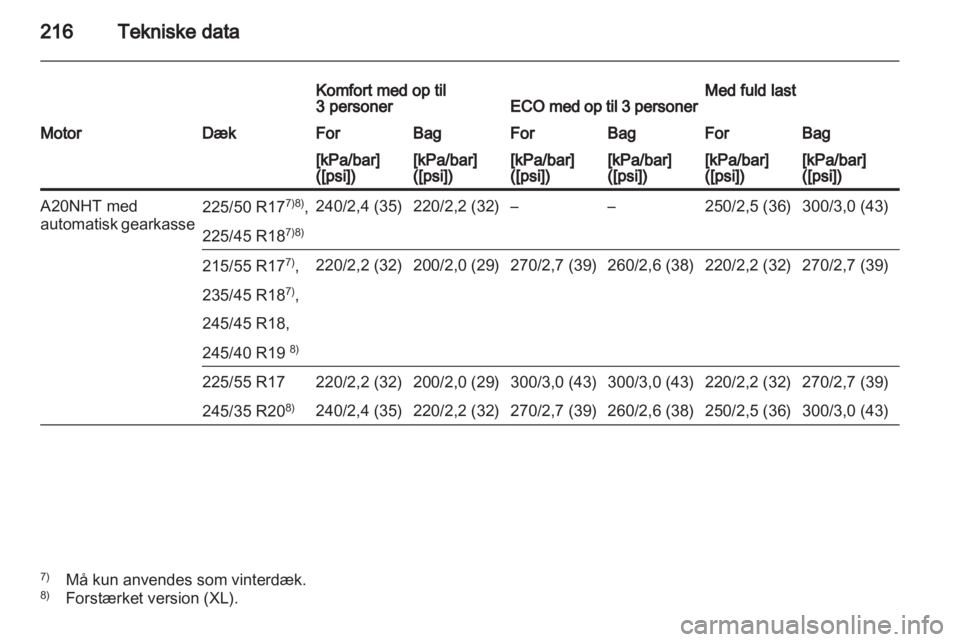 OPEL INSIGNIA 2010  Instruktionsbog (in Danish) 