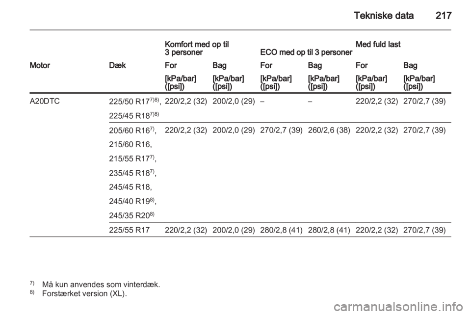 OPEL INSIGNIA 2010  Instruktionsbog (in Danish) 