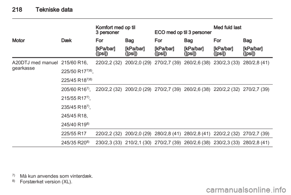 OPEL INSIGNIA 2010  Instruktionsbog (in Danish) 