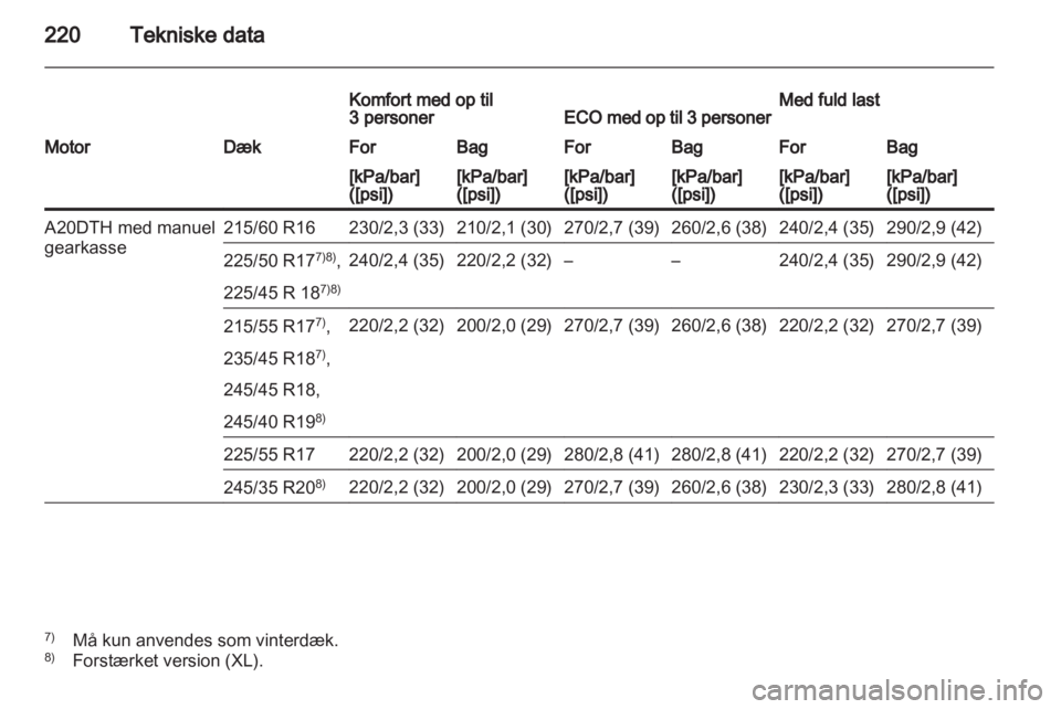 OPEL INSIGNIA 2010  Instruktionsbog (in Danish) 