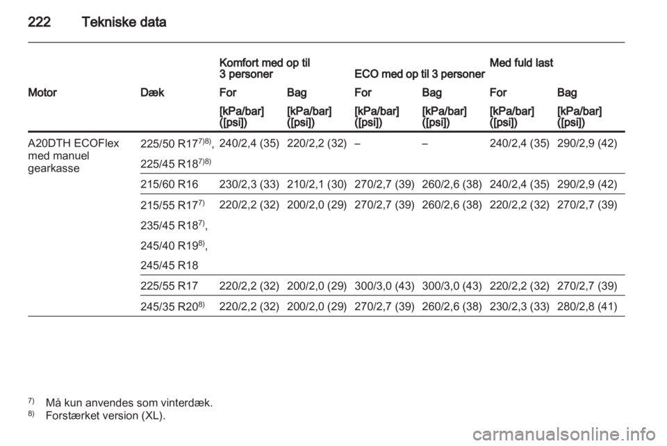 OPEL INSIGNIA 2010  Instruktionsbog (in Danish) 