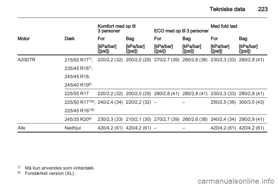OPEL INSIGNIA 2010  Instruktionsbog (in Danish) 