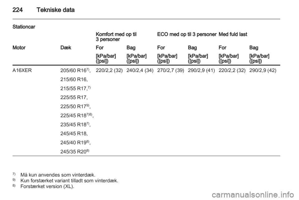 OPEL INSIGNIA 2010  Instruktionsbog (in Danish) 