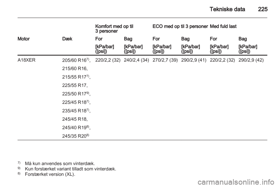 OPEL INSIGNIA 2010  Instruktionsbog (in Danish) 