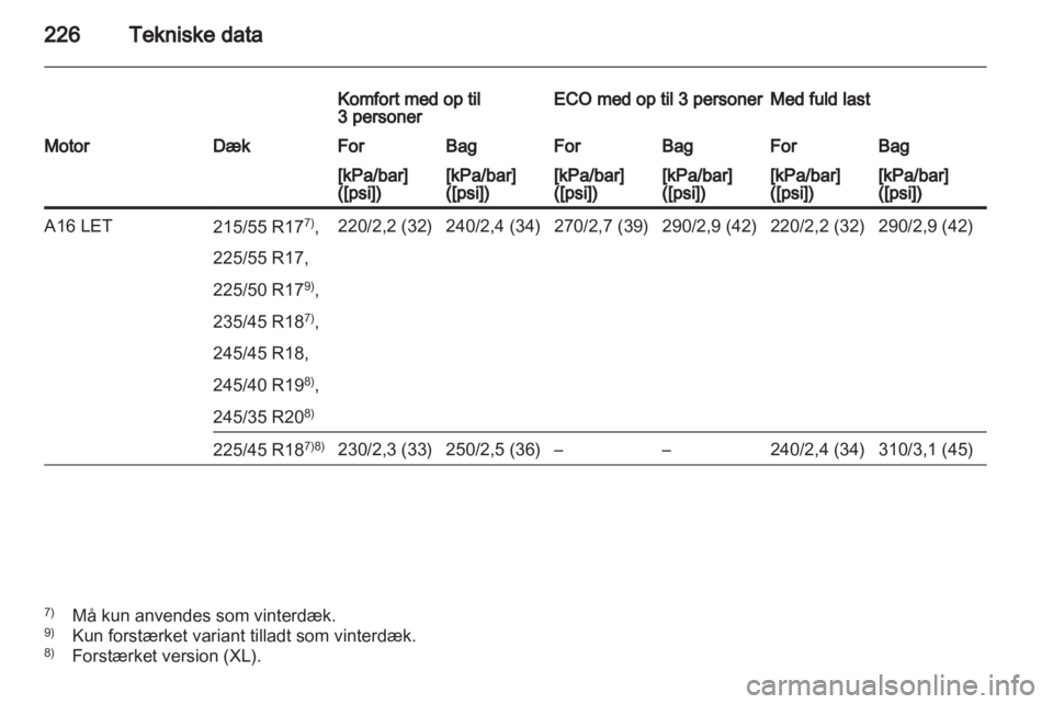 OPEL INSIGNIA 2010  Instruktionsbog (in Danish) 