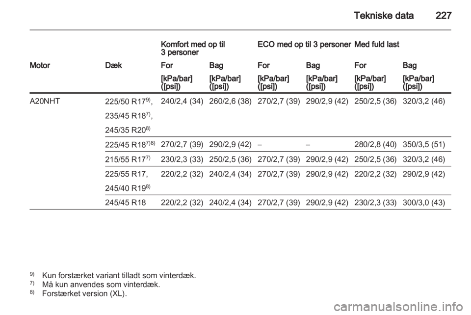 OPEL INSIGNIA 2010  Instruktionsbog (in Danish) 
