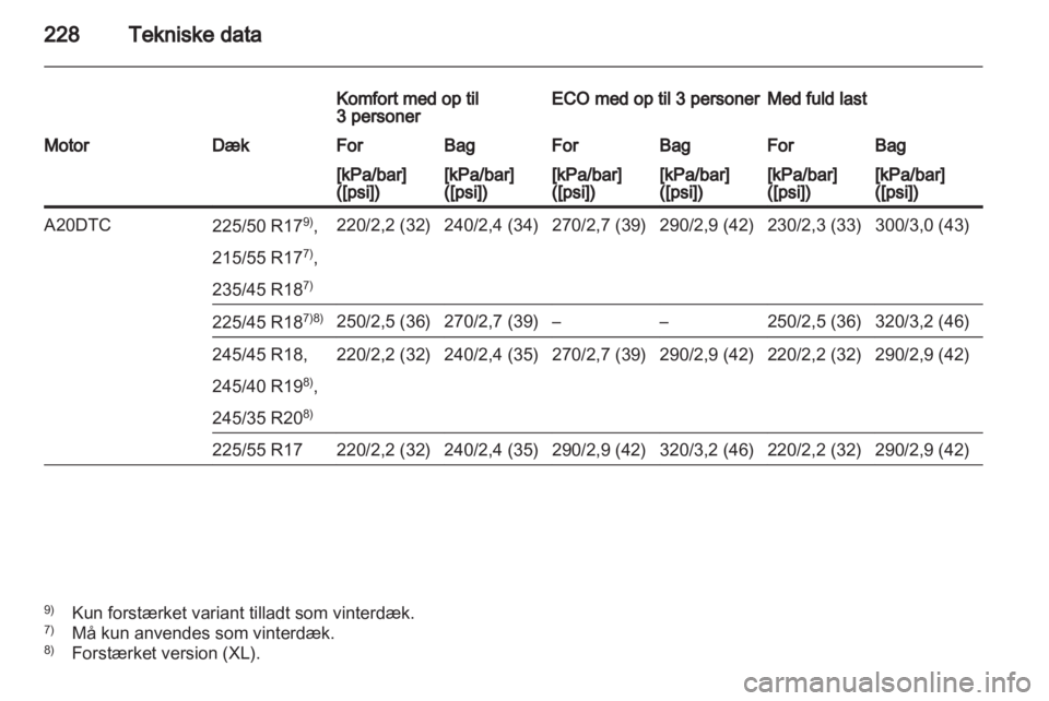 OPEL INSIGNIA 2010  Instruktionsbog (in Danish) 